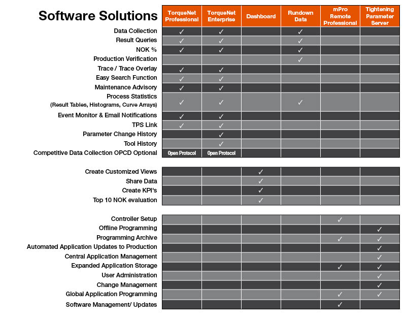 Software-Table-New